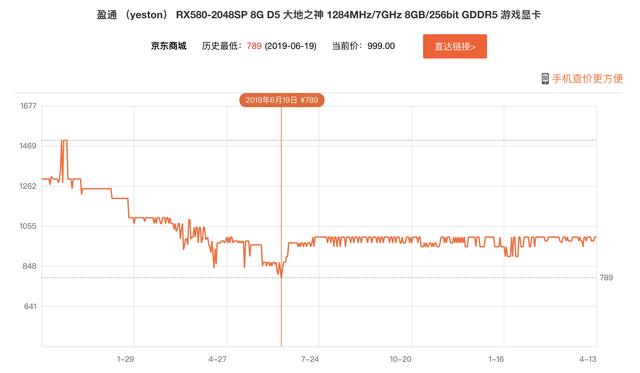 四月高性价比显卡排行榜丨这份价格预测，告诉你什么时候值得买