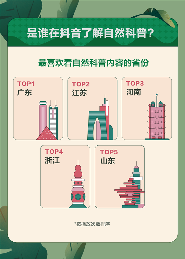 自然科普内容在抖音受热捧，相关短视频一年播放次数近330亿