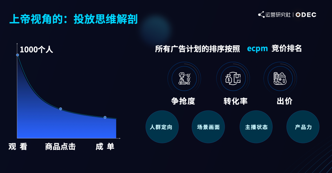 从0到1做抖音电商，如何借助「流量玩法」破局？