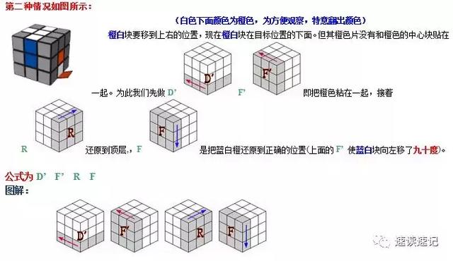 图解快速记忆简单易学的两种还原魔方的常用口诀公式