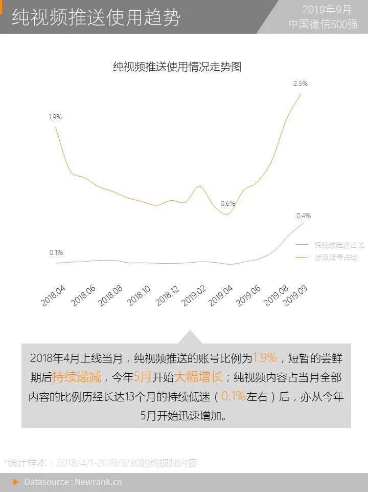 微信再改版！视频内容新增重要入口，微信的视频探索又进一步