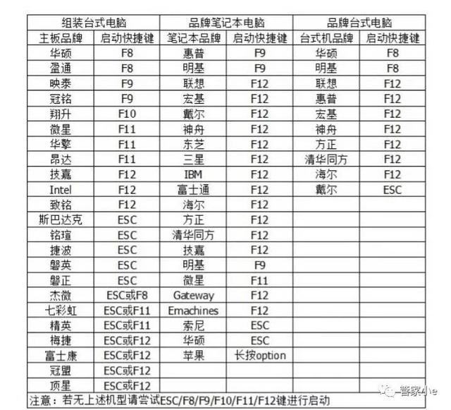 电脑BIOS详细介绍
