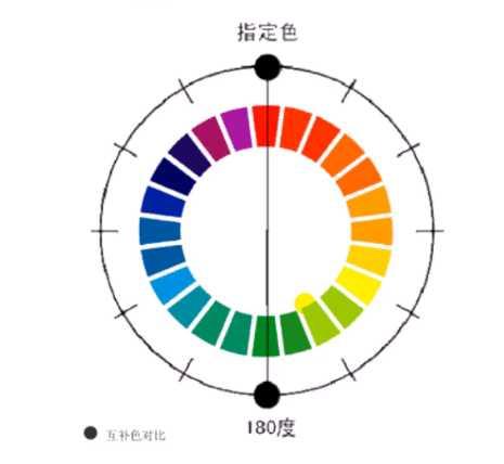 室内软装配色—对比色与互补色