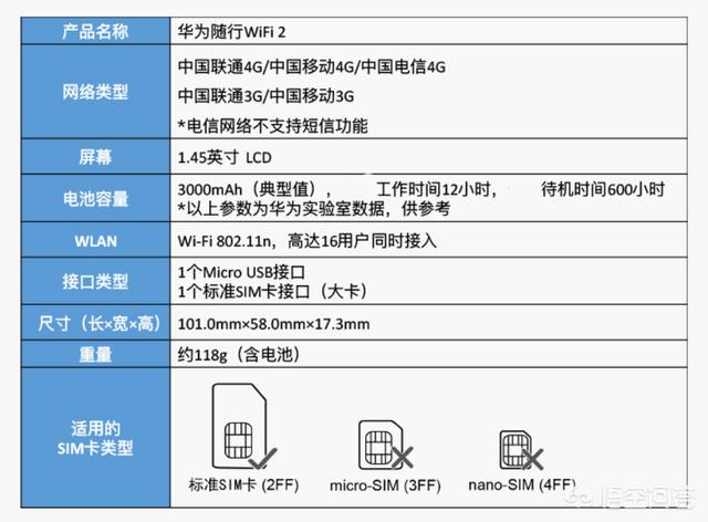 外出神器，随身移动WiFi详解