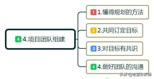创业怎么起步？白手起家如何自己创业？做到这几点可以少走弯路