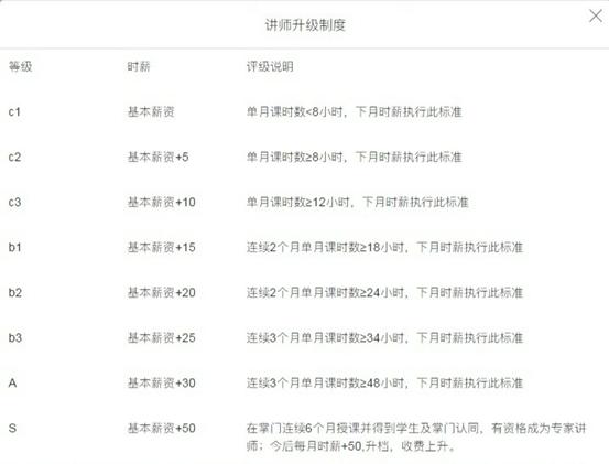 大学生疫情宅家无聊？来这篇文章，手把手教你如何在家赚钱
