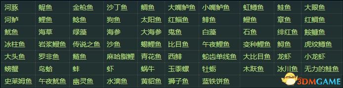 《星露谷物语》全收集图鉴全人物喜好 wiki百科攻略