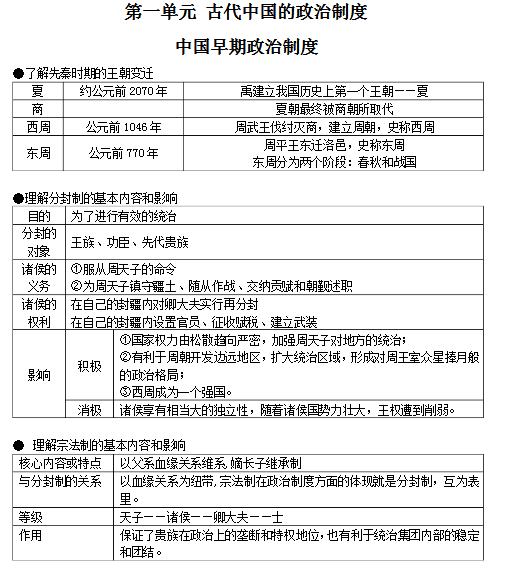 高中历史必修一知识点框架图
