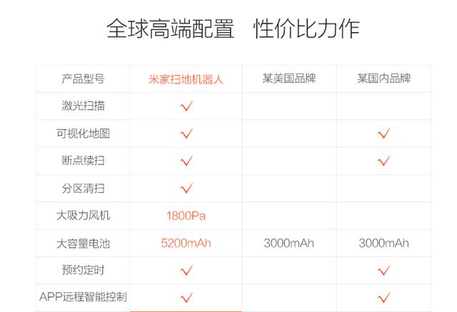 使用小米扫地机器人1年，说说优缺点，你们思考好再看选不选吧