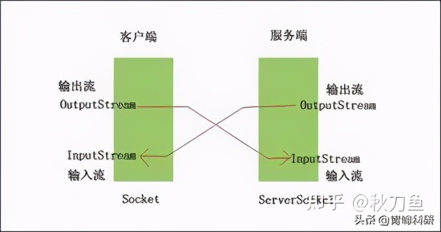 使用java模拟记录软件免费试用次数