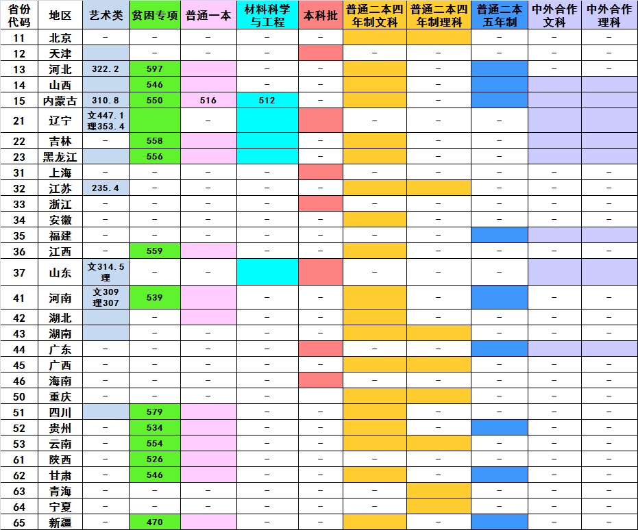 大连交通大学2018在各省录取分数线最新公布(陆续发布）