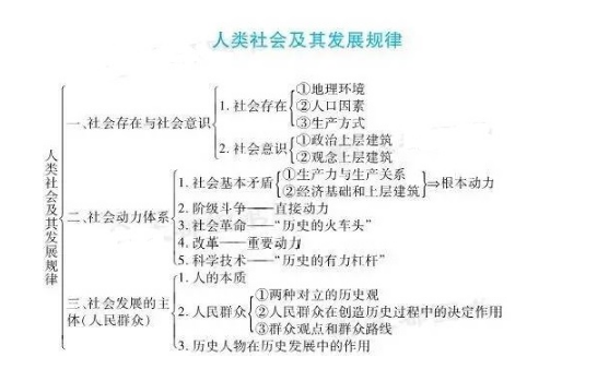 马克思基本原理知识框架图