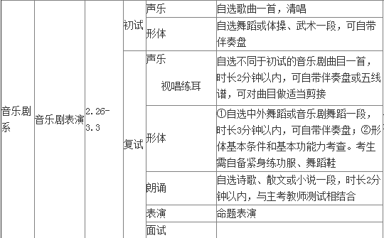 六、中央戏剧学院音乐剧系考试内容