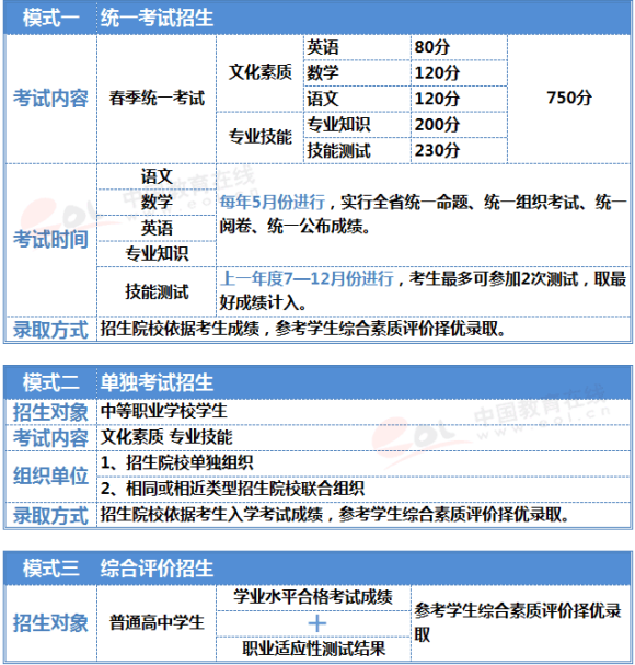 山东高考改革如何安排考试科目及时间