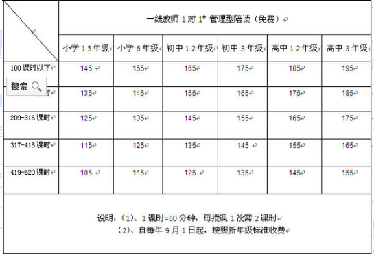 学大教育最新收费价格表