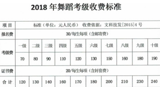 舞蹈考级1到3费用多少