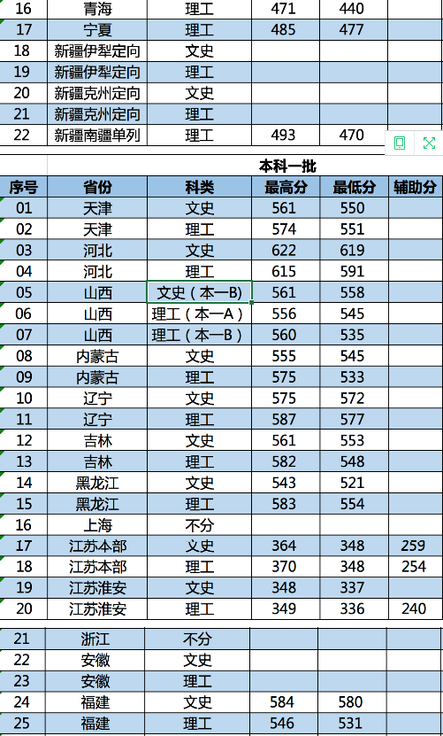 2018南京林业大学各省录取分数线最新公布