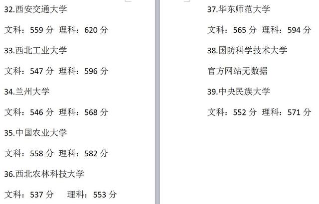 高考多少分能上985大学