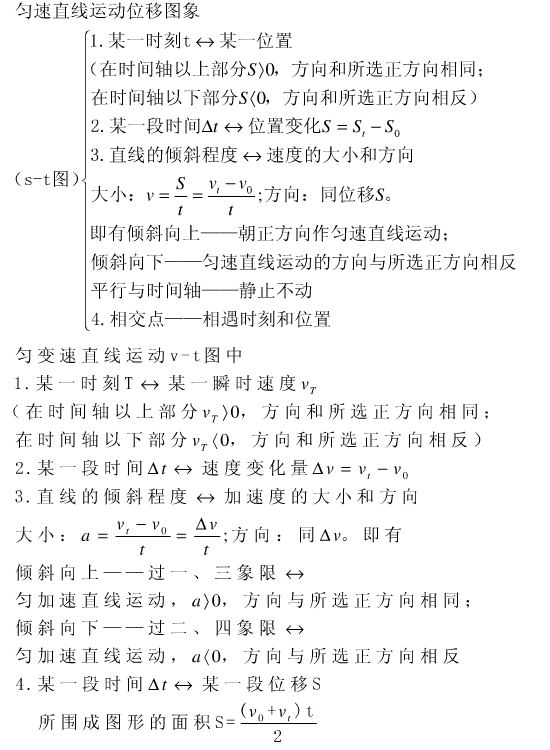 高一物理必修一知识点框架图