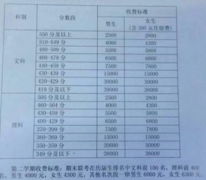 2018毛坦厂中学最新复读费用及复读入学条件