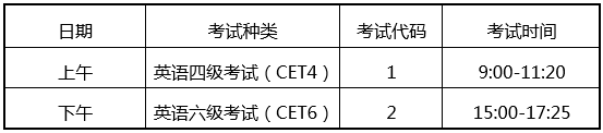 2018年下半年英语四六级什么时候考试