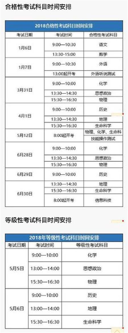 新高考高中什么时候开始选科