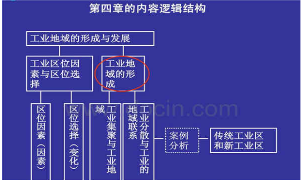 高中地理2018年必修二思维导图