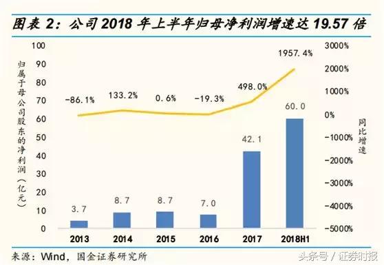 国美VS苏宁：昔日连锁双雄，如今国美市值仅为苏宁1/8