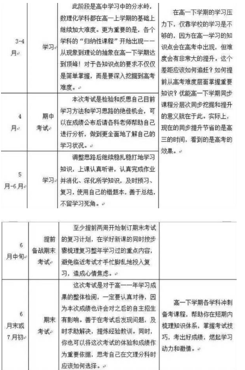 高一怎样安排学习生活