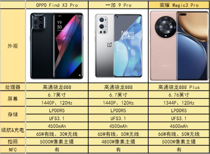 还在用相机拍照？这些影像旗舰颠覆你的想象