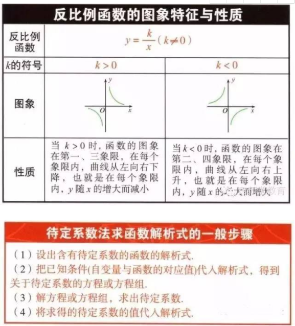 初中数学常用必背公式