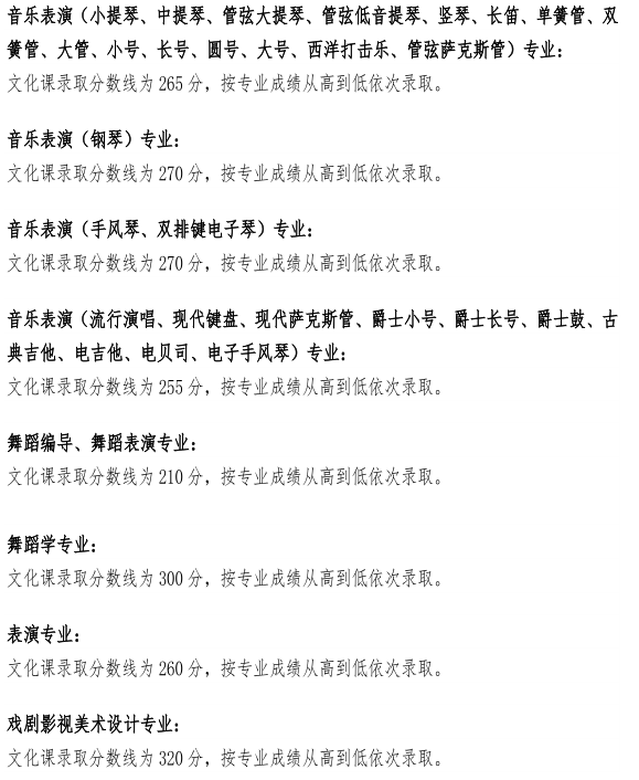 天津音乐学院在各省录取分数线