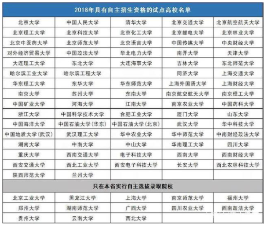 中外合作办学六大注意事项