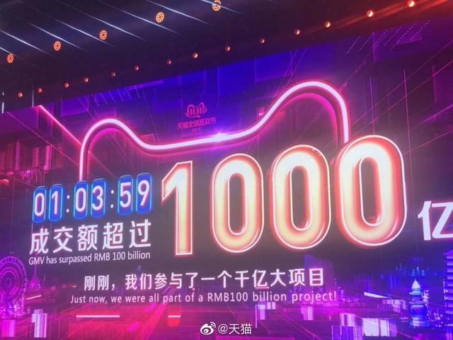 仅仅一个小时！天猫成交额已经突破1000亿