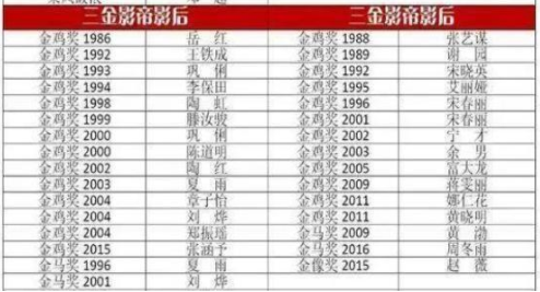 中央戏剧学院和北京电影学院哪个好