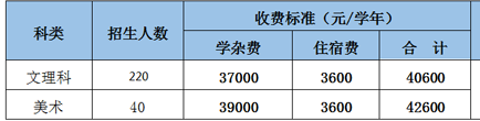 高三复读一年要多少钱