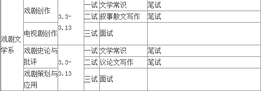 五、中央戏剧学院戏剧文学系考试内容