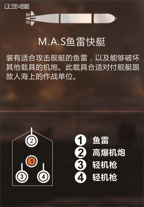 《战地1》多人模式载具使用指南