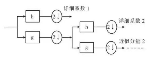 基于离散小波变换的分布式光伏孤岛检测方法
