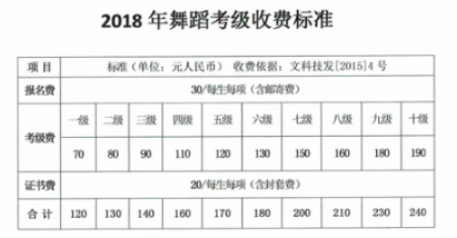 舞蹈考级的收费标准