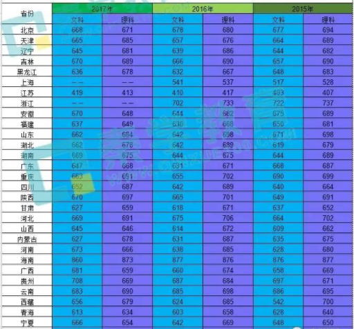 高考多少分能上清华
