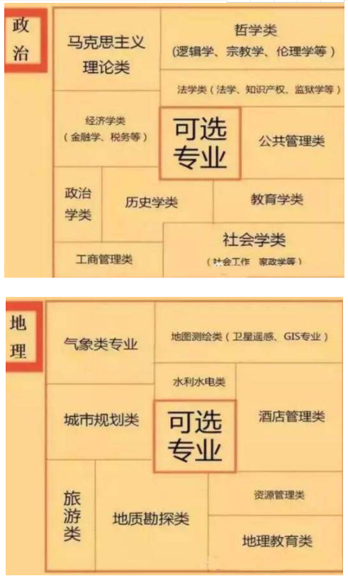 待选科目与大学专业的对应关系