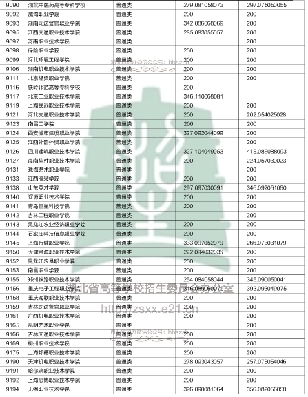 2018湖北高职高专录取院校投档线
