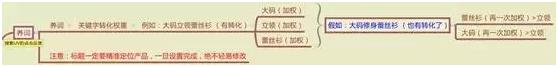 菜鸟必学：提升标题关键词权重技巧
