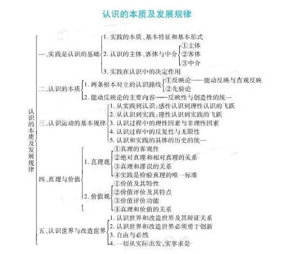 马克思基本原理知识框架图
