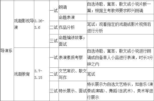 四、中央戏剧学院导演系考试内容