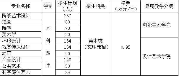 美术生大概一年需要花费多少钱