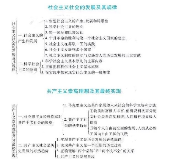 马克思基本原理知识框架图