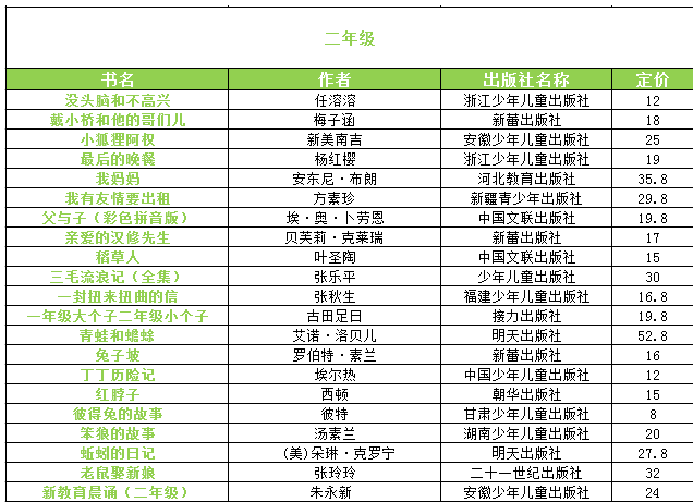 教育部推荐二年级小学生必读书目