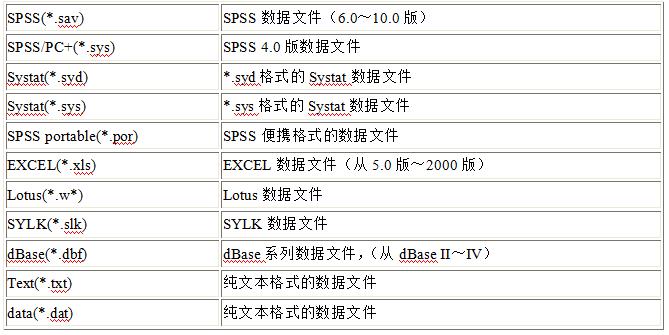 SPSS基础教程：数据文件的管理（一）